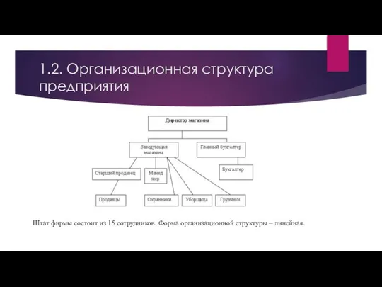 1.2. Организационная структура предприятия Штат фирмы состоит из 15 сотрудников. Форма организационной структуры – линейная.