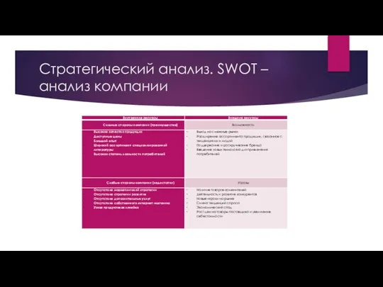 Стратегический анализ. SWOT –анализ компании