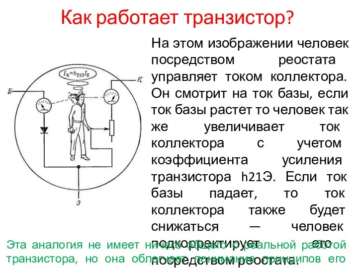 Как работает транзистор? На этом изображении человек посредством реостата управляет током