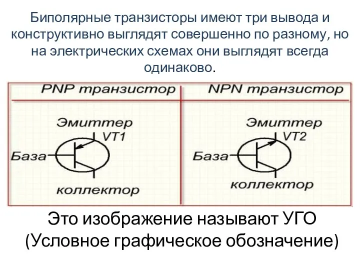 Биполярные транзисторы имеют три вывода и конструктивно выглядят совершенно по разному,