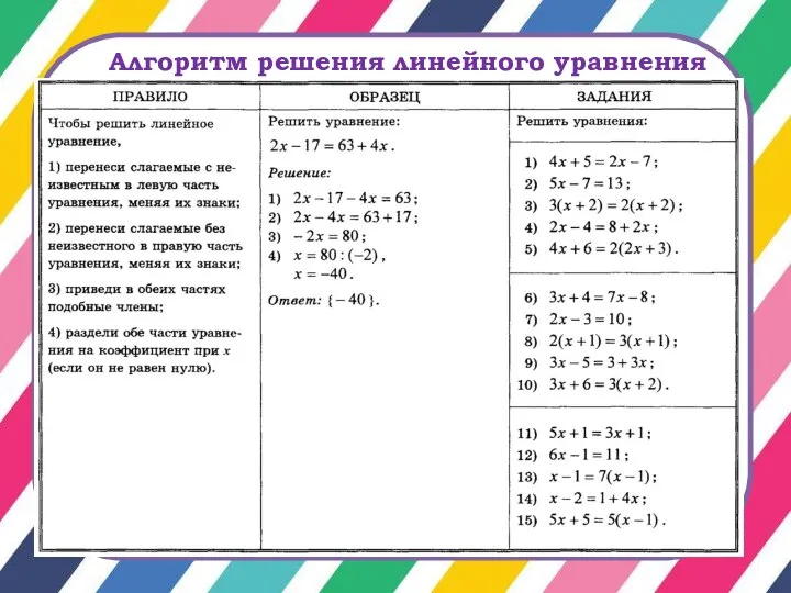 Алгоритм решения линейного уравнения