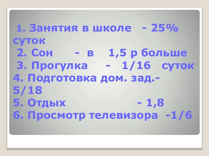 1. Занятия в школе - 25% суток 2. Сон - в