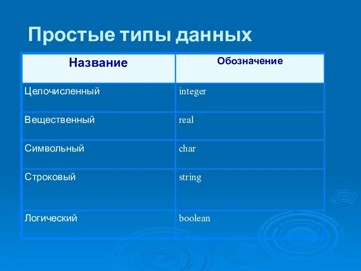 Простые типы данных