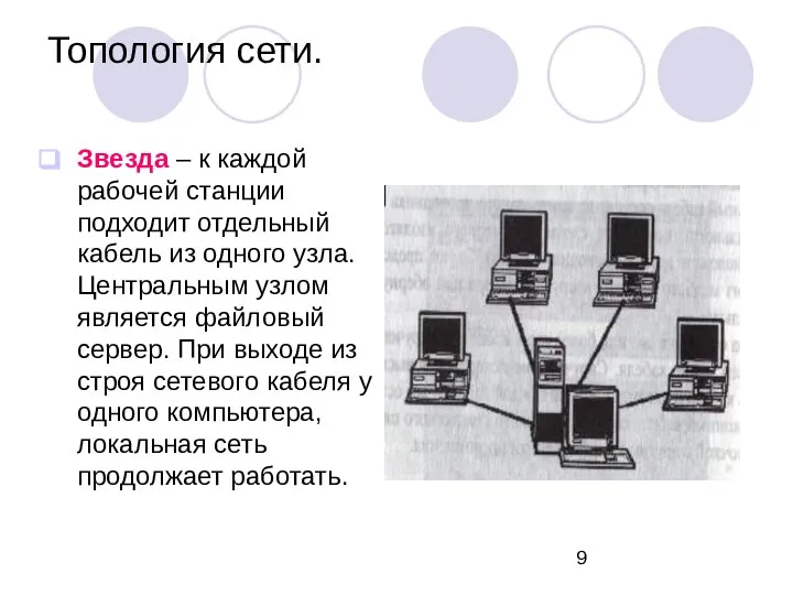 Топология сети. Звезда – к каждой рабочей станции подходит отдельный кабель