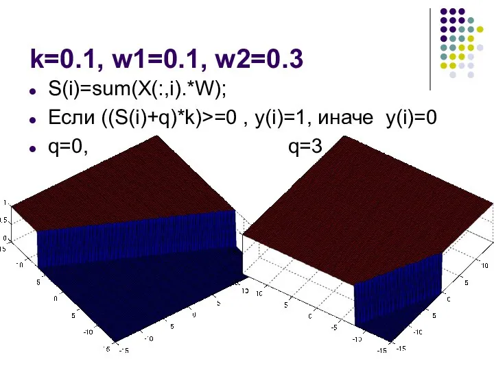 k=0.1, w1=0.1, w2=0.3 S(i)=sum(X(:,i).*W); Если ((S(i)+q)*k)>=0 , y(i)=1, иначе y(i)=0 q=0, q=3