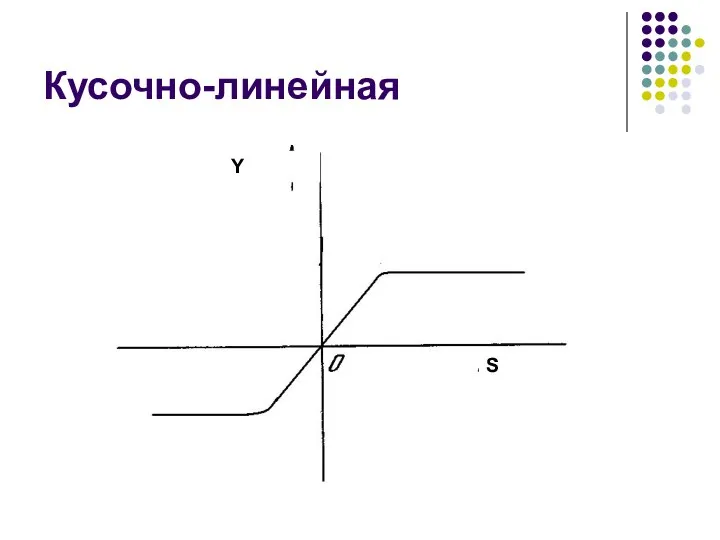 Кусочно-линейная Y S