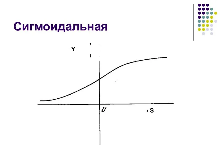 Сигмоидальная Y S