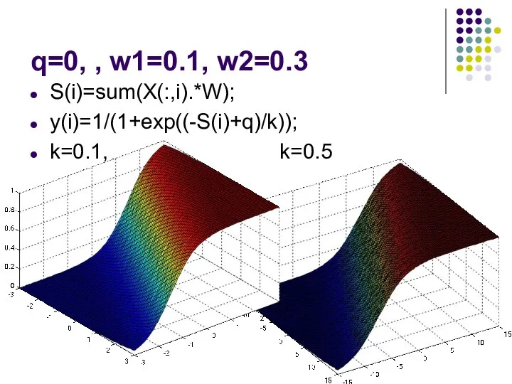 q=0, , w1=0.1, w2=0.3 S(i)=sum(X(:,i).*W); y(i)=1/(1+exp((-S(i)+q)/k)); k=0.1, k=0.5