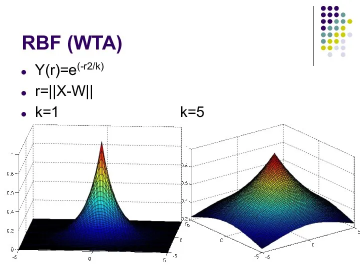 RBF (WTA) Y(r)=e(-r2/k) r=||X-W|| k=1 k=5