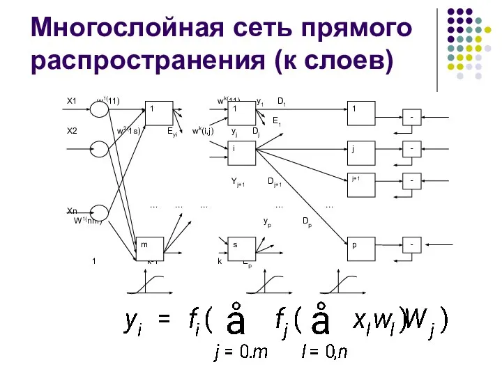 Многослойная сеть прямого распространения (к слоев)