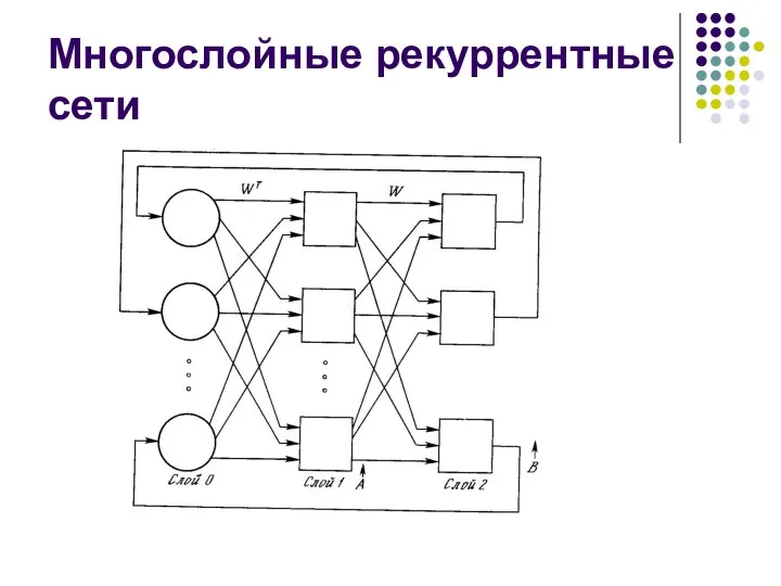 Многослойные рекуррентные сети