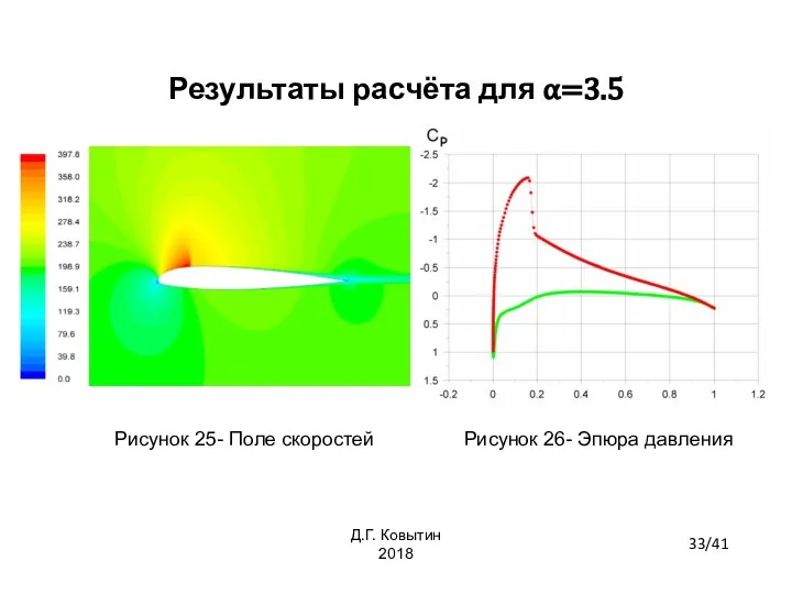 Результаты расчёта для α=3.5 Рисунок 25- Поле скоростей Рисунок 26- Эпюра давления 33/41 Д.Г. Ковытин 2018