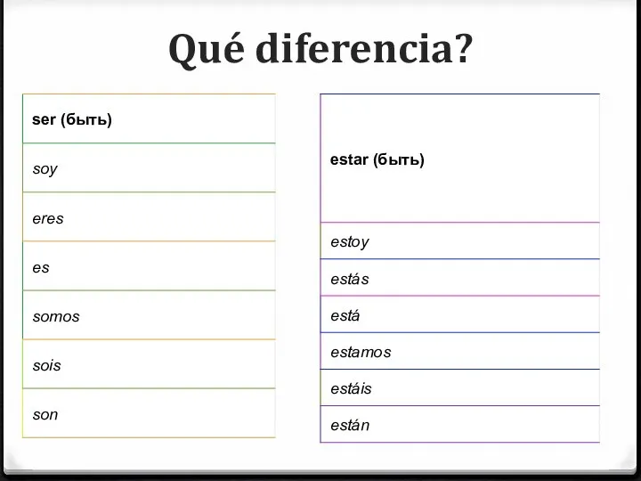 Qué diferencia?