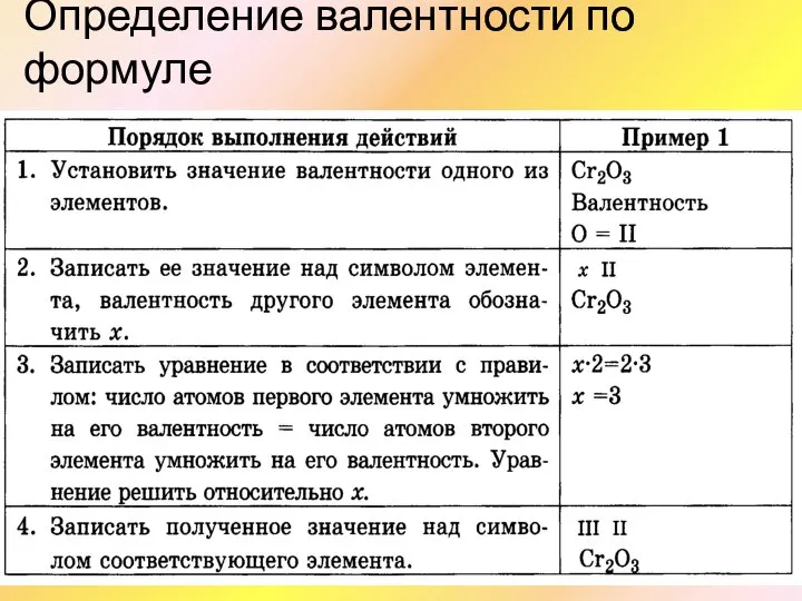 Определение валентности по формуле