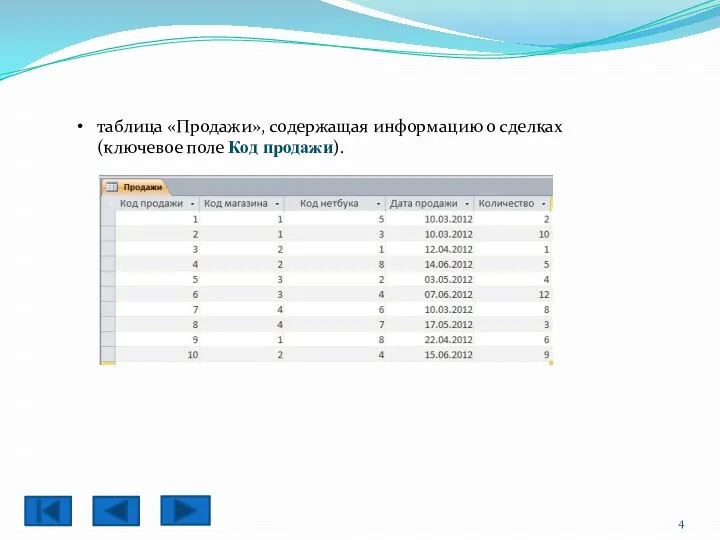 таблица «Продажи», содержащая информацию о сделках (ключевое поле Код продажи).