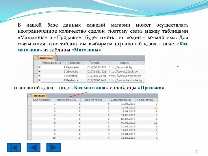 В нашей базе данных каждый магазин может осуществлять неограниченное количество сделок,