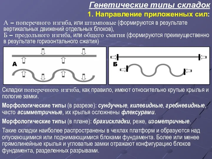 Генетические типы складок 1. Направление приложенных сил: А – поперечного изгиба,