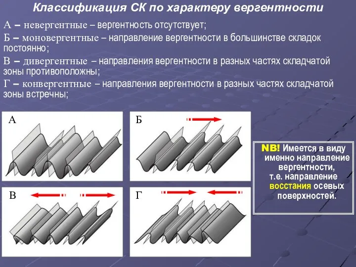 Классификация СК по характеру вергентности А – невергентные – вергентность отсутствует;