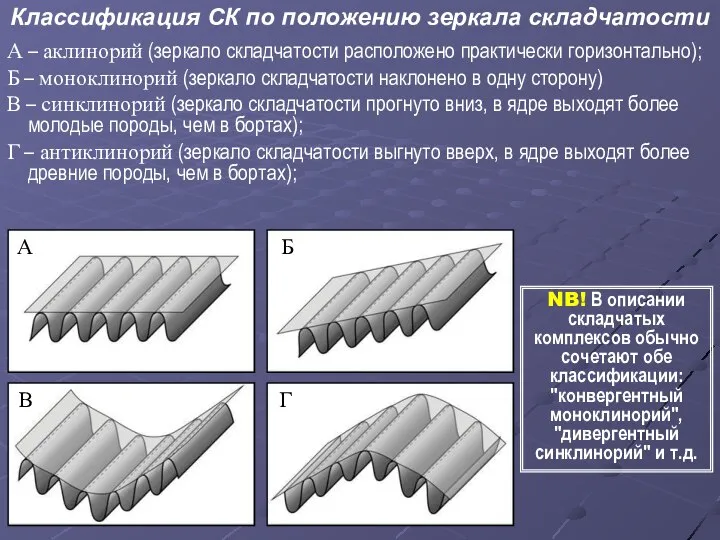 Классификация СК по положению зеркала складчатости А – аклинорий (зеркало складчатости