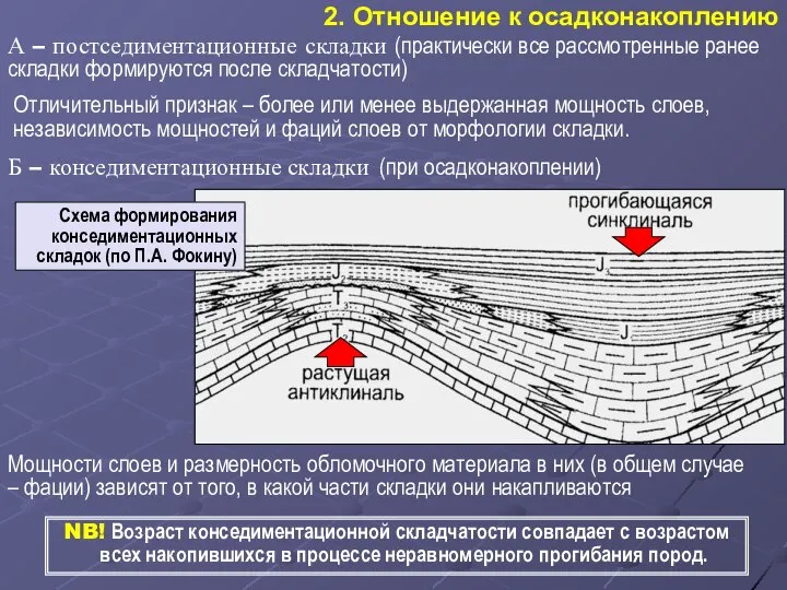 2. Отношение к осадконакоплению А – постседиментационные складки (практически все рассмотренные