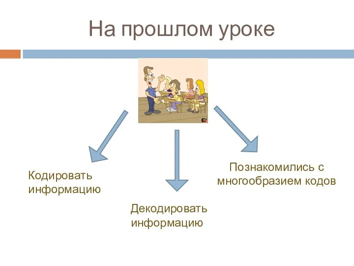 На прошлом уроке Кодировать информацию Декодировать информацию Познакомились с многообразием кодов