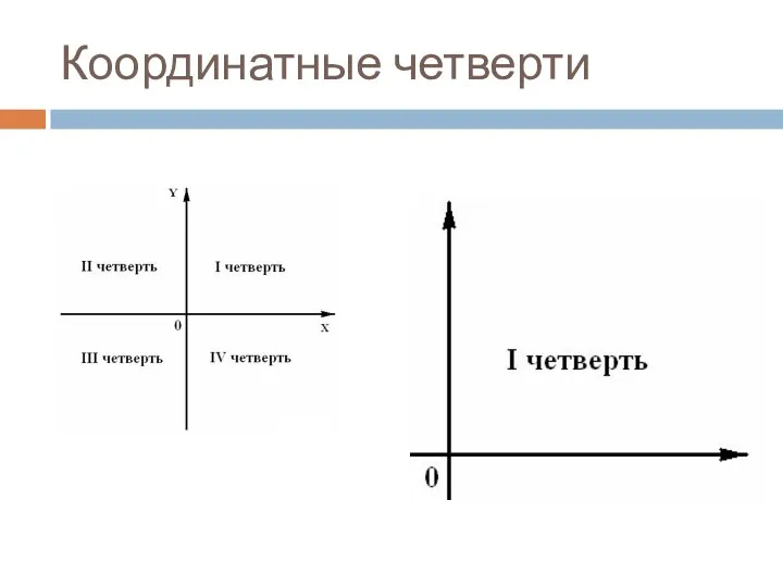 Координатные четверти