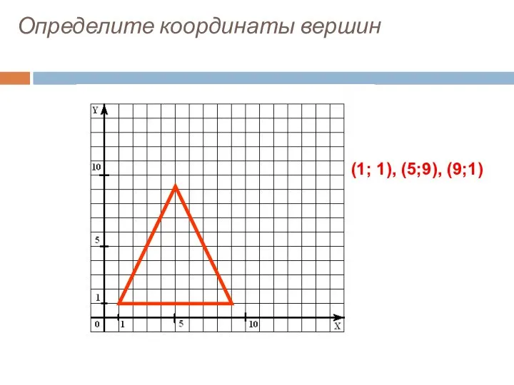 Определите координаты вершин (1; 1), (5;9), (9;1)