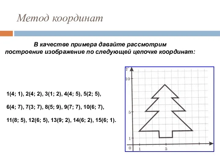 Метод координат В качестве примера давайте рассмотрим построение изображение по следующей