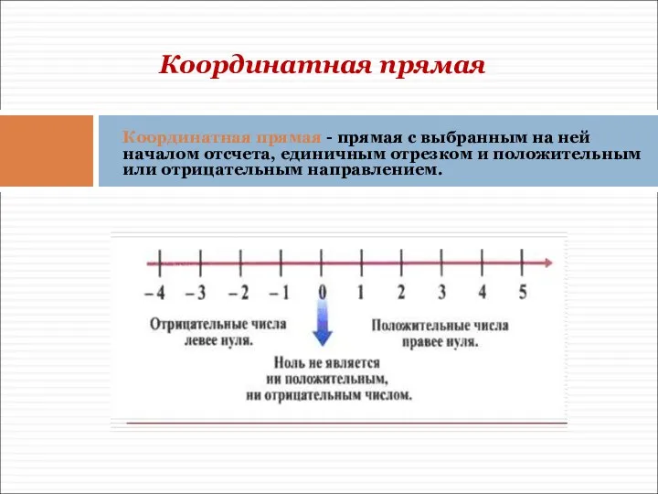 Координатная прямая - прямая с выбранным на ней началом отсчета, единичным