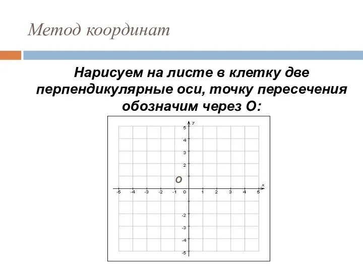 Метод координат Нарисуем на листе в клетку две перпендикулярные оси, точку пересечения обозначим через О: