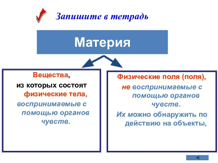 Материя Вещества, из которых состоят физические тела, воспринимаемые с помощью органов