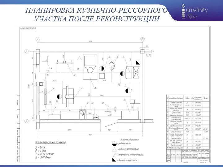 ПЛАНИРОВКА КУЗНЕЧНО-РЕССОРНОГО УЧАСТКА ПОСЛЕ РЕКОНСТРУКЦИИ