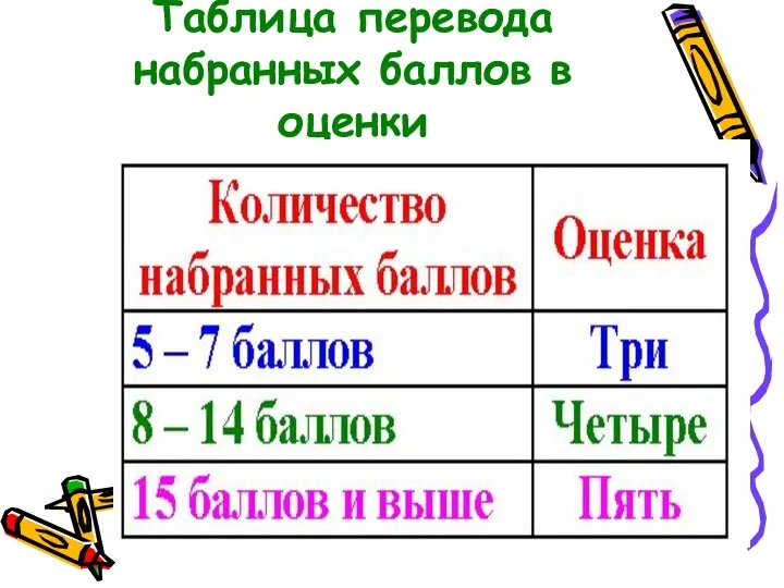 Таблица перевода набранных баллов в оценки