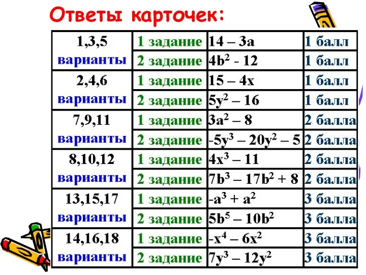 Ответы карточек: