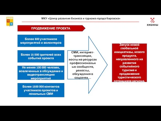 МКУ «Центр развития бизнеса и туризма города Кировска» ПРОДВИЖЕНИЕ ПРОЕКТА Более