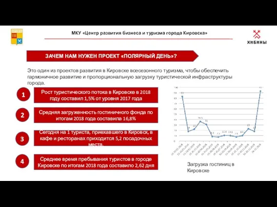 ЗАЧЕМ НАМ НУЖЕН ПРОЕКТ «ПОЛЯРНЫЙ ДЕНЬ»? МКУ «Центр развития бизнеса и