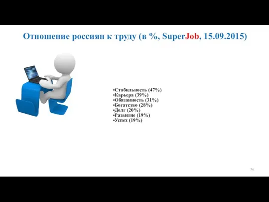 Отношение россиян к труду (в %, SuperJob, 15.09.2015) Стабильность (47%) Карьера