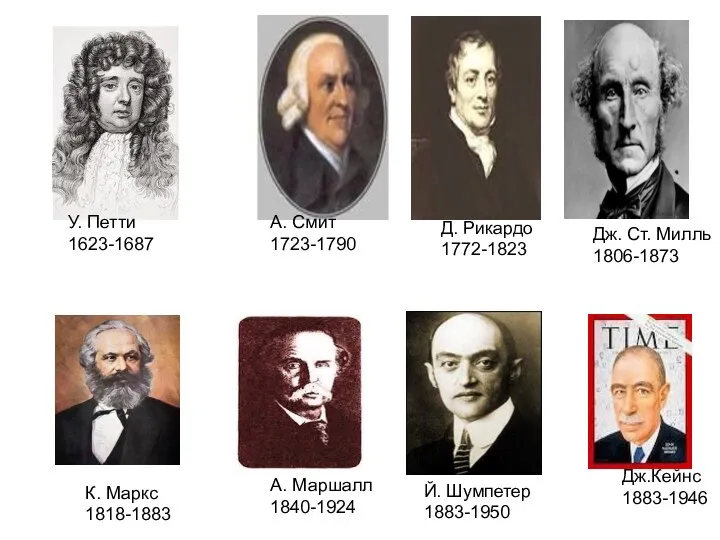 У. Петти 1623-1687 А. Смит 1723-1790 Дж.Кейнс 1883-1946 Д. Рикардо 1772-1823