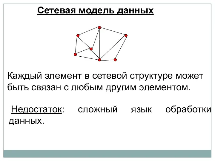 Сетевая модель данных Каждый элемент в сетевой структуре может быть связан