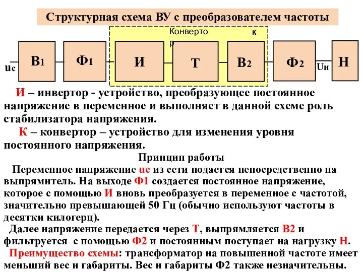 Структурная схема ВУ с преобразователем частоты И – инвертор - устройство,