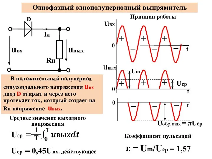 Однофазный однополупериодный выпрямитель Принцип работы uвх В положительный полупериод синусоидального напряжения