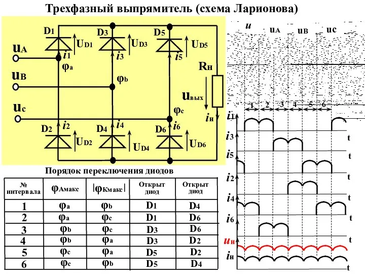 Трехфазный выпрямитель (схема Ларионова)