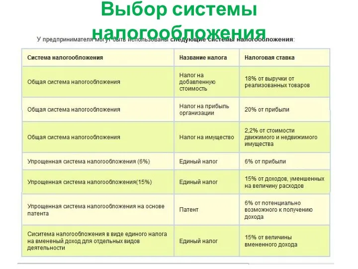 Выбор системы налогообложения