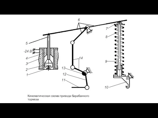 Кинематическая схема привода барабанного тормоза