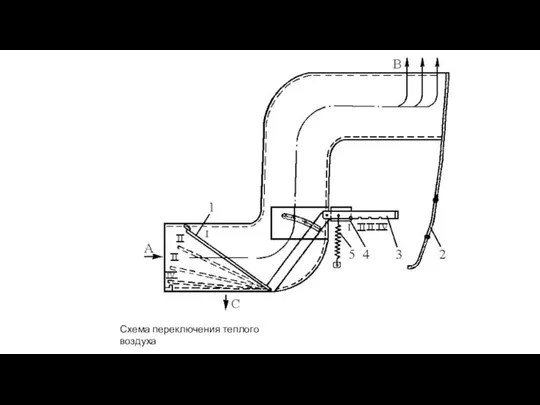 Схема переключения теплого воздуха