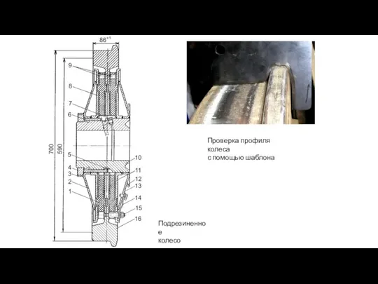 Подрезиненное колесо Проверка профиля колеса с помощью шаблона