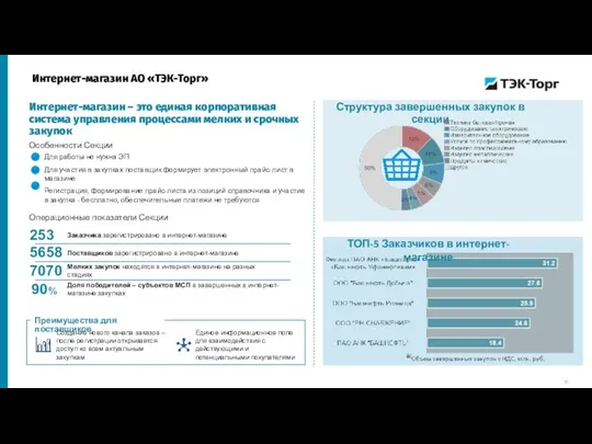 Интернет-магазин – это единая корпоративная система управления процессами мелких и срочных