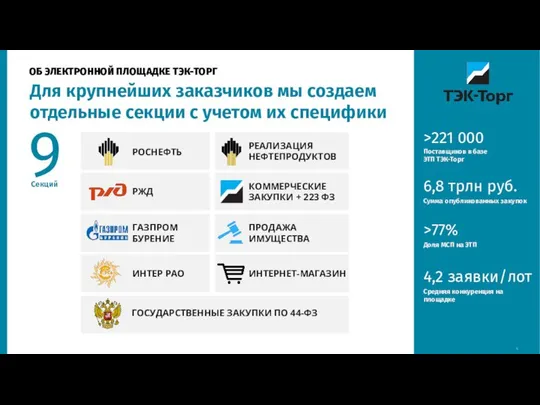 2 9 Секций РОСНЕФТЬ РЖД ГАЗПРОМ БУРЕНИЕ ИНТЕР РАО КОММЕРЧЕСКИЕ ЗАКУПКИ