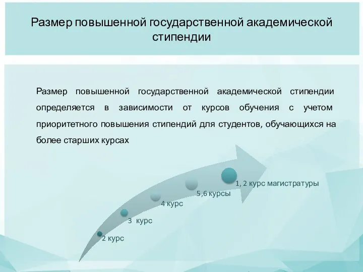 Размер повышенной государственной академической стипендии определяется в зависимости от курсов обучения