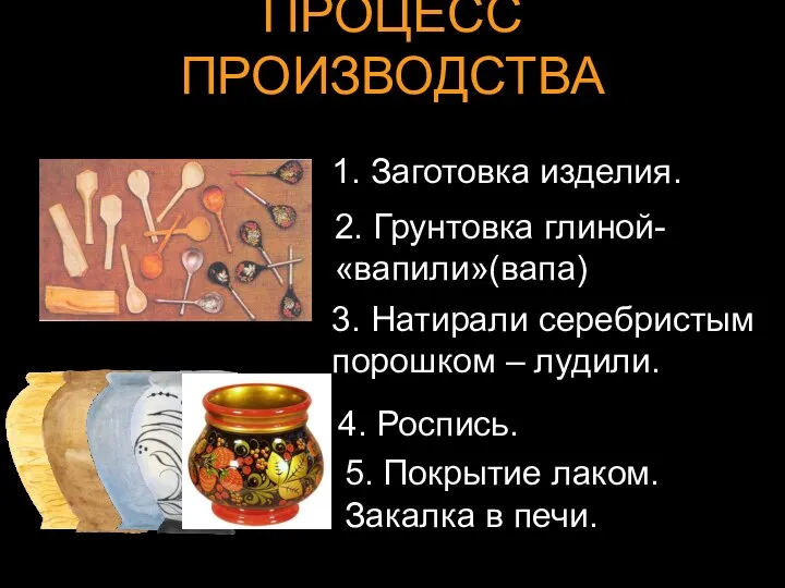 ПРОЦЕСС ПРОИЗВОДСТВА 1. Заготовка изделия. 2. Грунтовка глиной- «вапили»(вапа) 3. Натирали